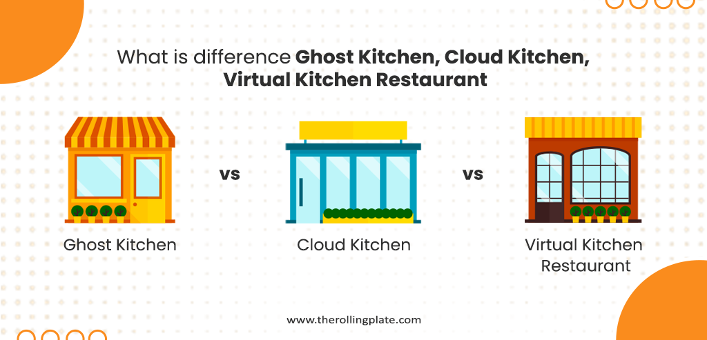 WHAT is the difference between ghost kitchen, cloud kitchen and virtual kitchen