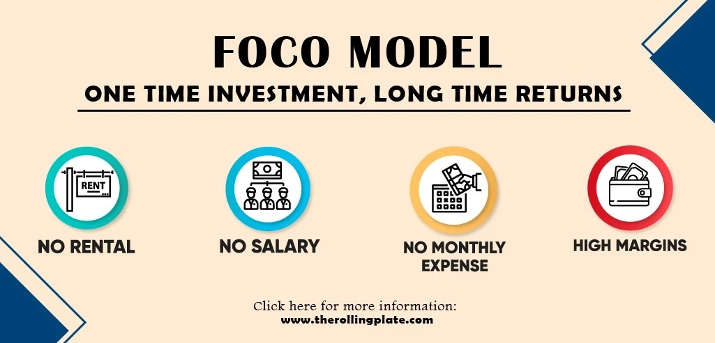 FOCO Model Business