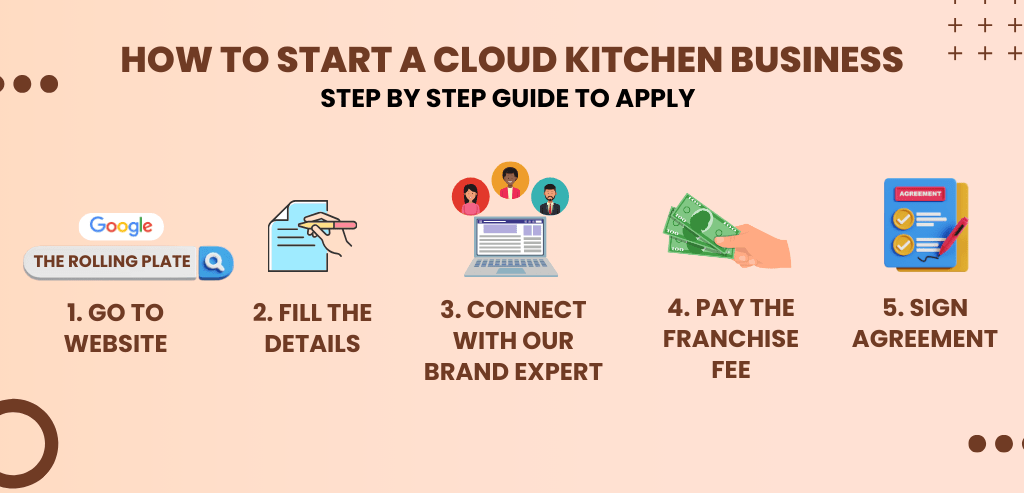 Cloud Kitchen Business