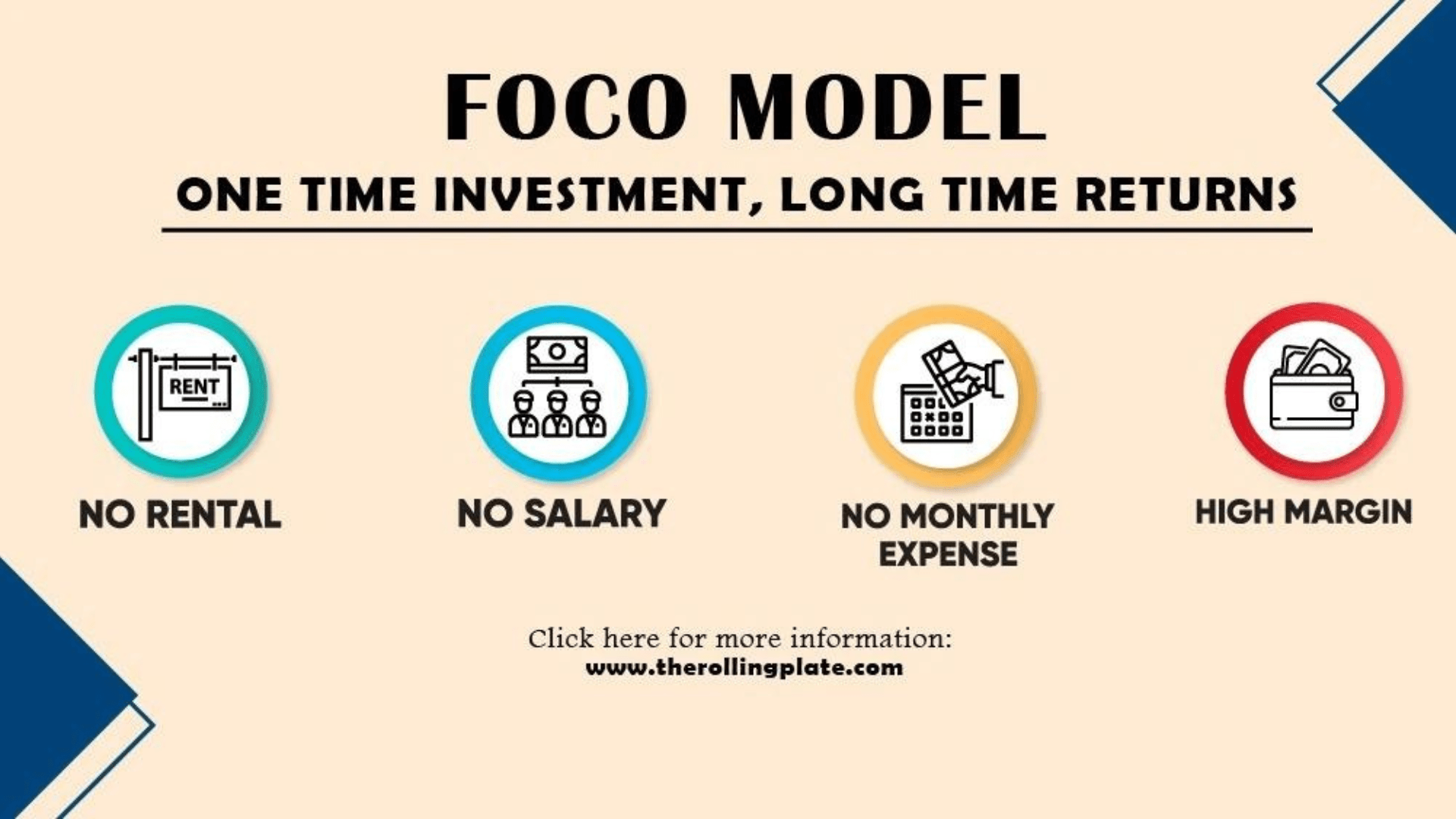FOCO Model Business