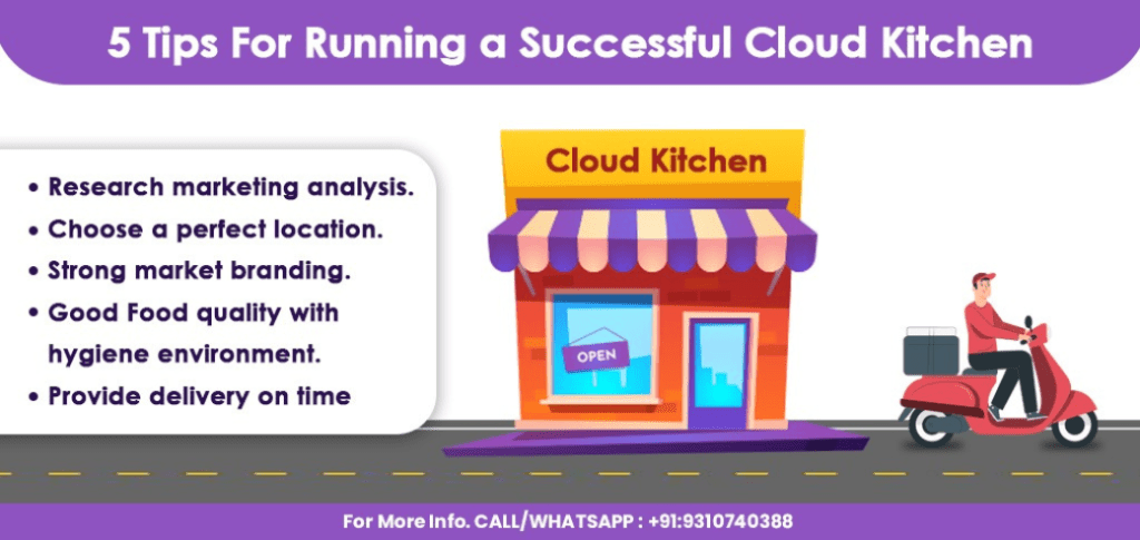 Cloud kitchen franchise - The Rolling plate