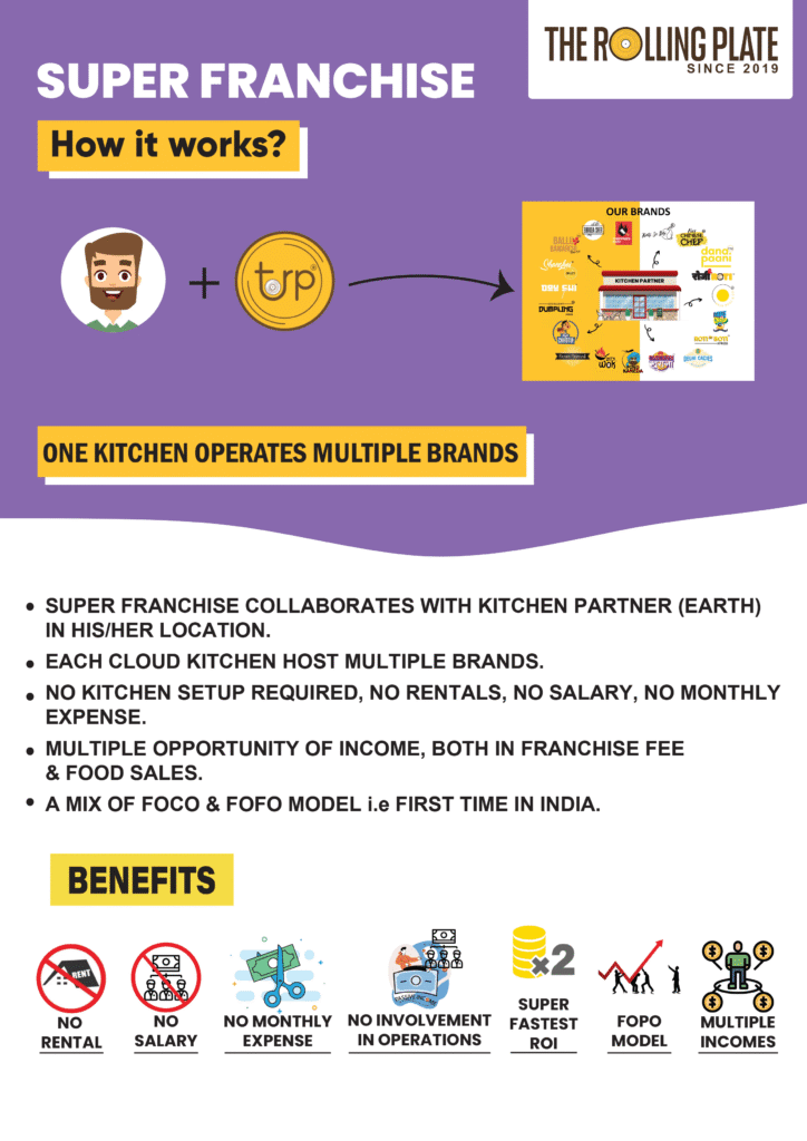 How The Rolling Plate super franchise cloud kitchen model works with multiple brands in one kitchen